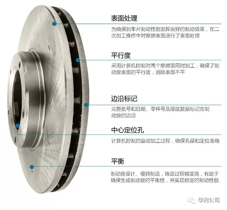 电子读物与刹车盘模具