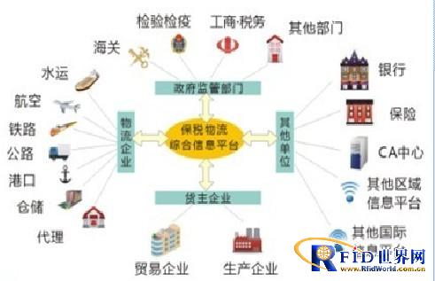 镜子与物流信息系统简介