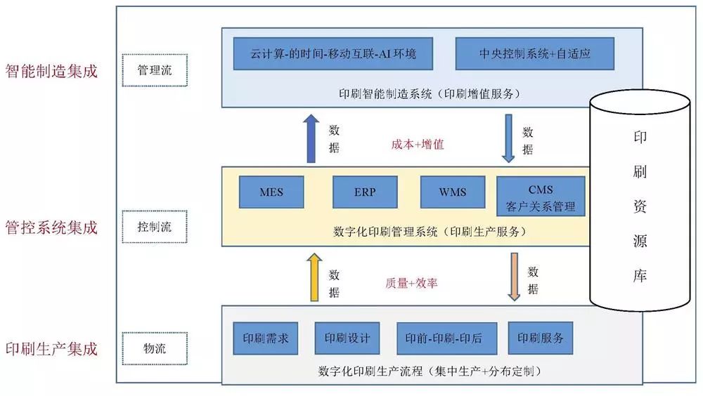 单色胶印机与物流信息系统简介