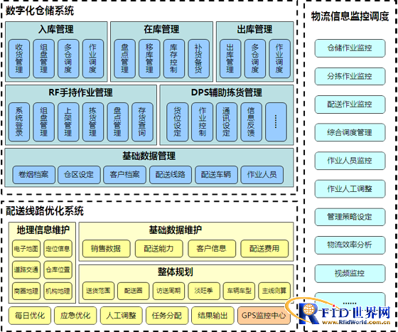 切纸机与物流信息系统软件