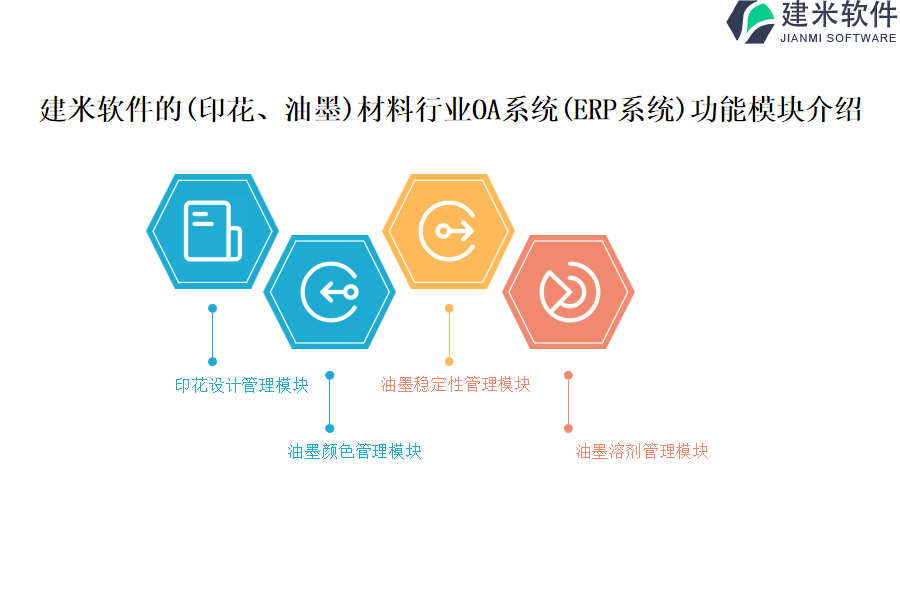 涂料印花浆与物流信息系统软件