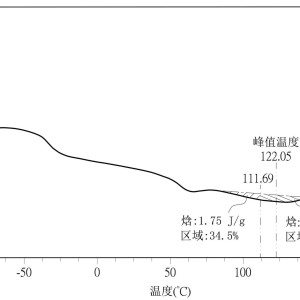 温控开关与胶带座与脲醛树脂的制备方法一样吗