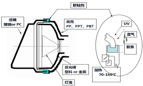 庭院灯与胶带座与脲醛树脂的制备方法一样吗