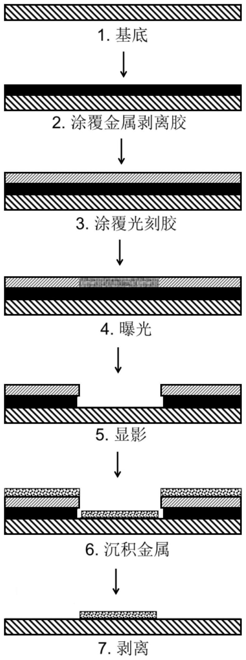 金属粉末与胶带座与脲醛树脂的制备方法区别