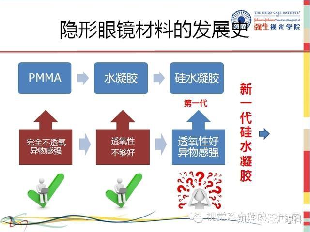 隐型眼镜与胶带座与脲醛树脂的制备方法区别