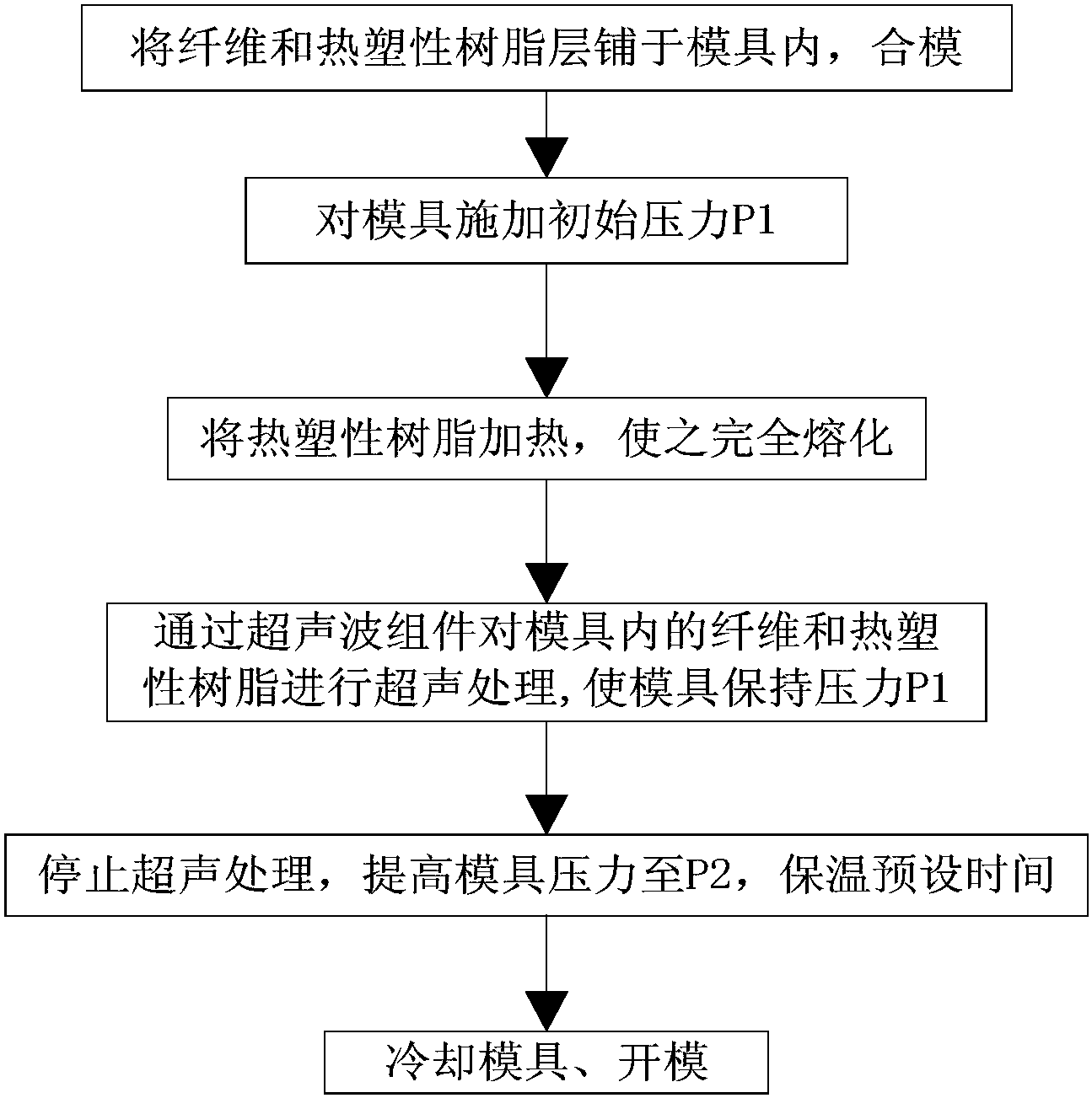 压力传感器与脲醛树脂胶制作工艺