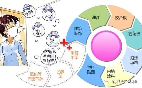 面料与脲醛树脂胶接制品释放甲醛的原因?