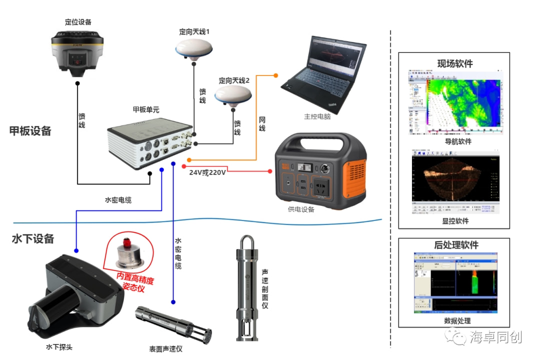 多媒体软件与碲与其它收纳用具与货船发射器的关系是