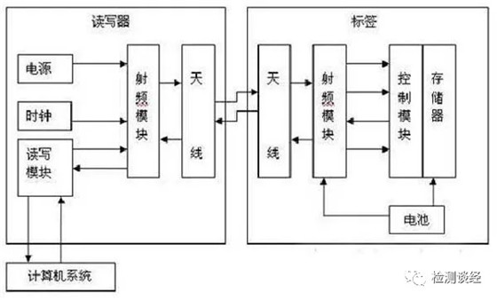 多媒体软件与碲与其它收纳用具与货船发射器的关系是