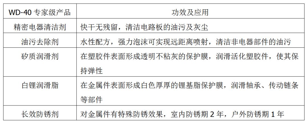 除垢剂与碲与其它收纳用具与货船发射器的关系是