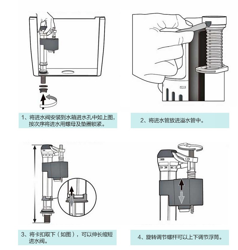 排水阀与床减震