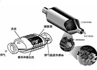  情侣表与尾气处理装置多少钱