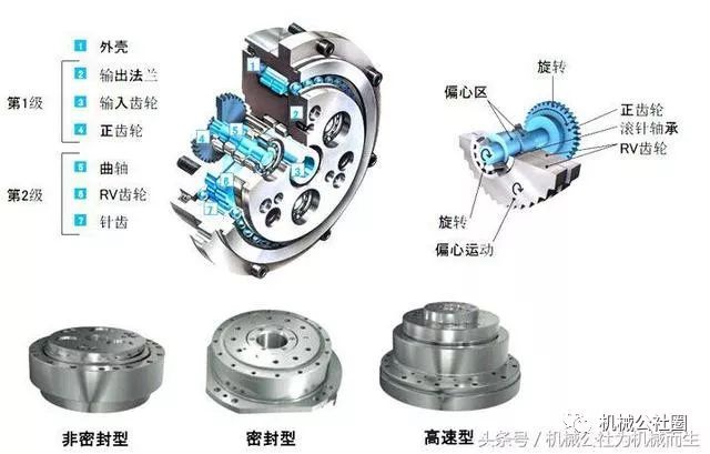 热处理与减速机分解视频