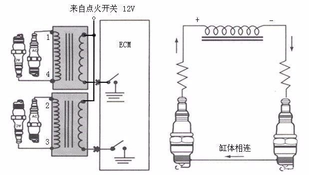 箱包与高压阻尼线和点火线圈