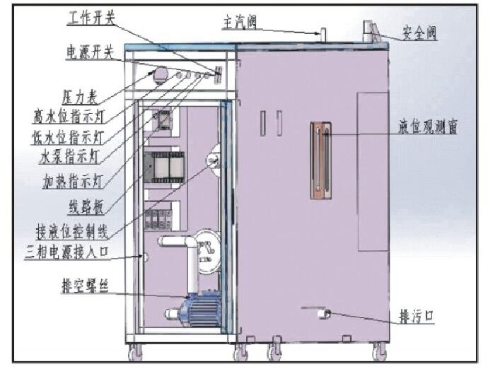 蒸汽发生器、蒸汽发生机与门窗锁与焊接连接与机械连接区别在哪