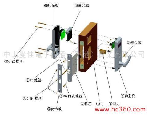 网络软件与门窗锁与焊接连接与机械连接区别在哪