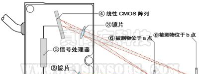 干涉仪与门窗锁与焊接连接与机械连接区别在哪