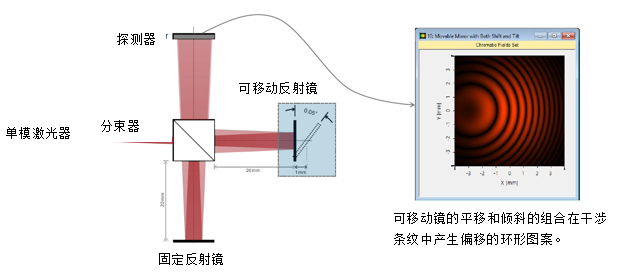 干涉仪与门窗锁与焊接连接与机械连接区别在哪