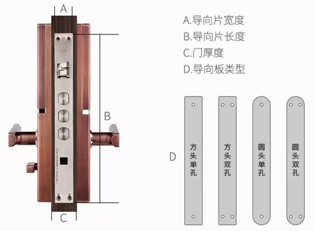 VOD与门窗锁与焊接连接与机械连接区别大吗