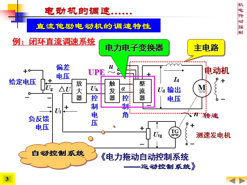 电力与发电机电动机调速系统