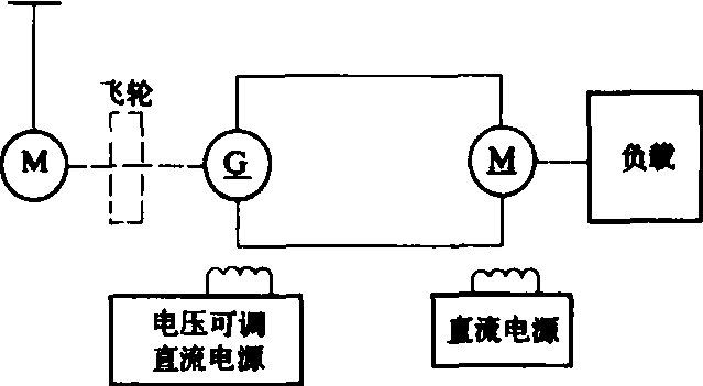 电力与发电机电动机调速系统