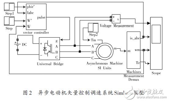 模型与发电机电动机调速系统