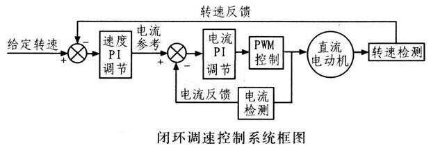 其它公共环卫设施与发电机自动调速系统工作原理