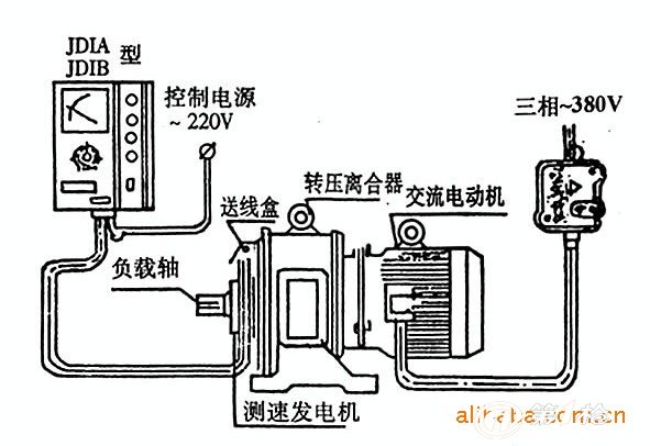 办公沙发与发电机机械调速器