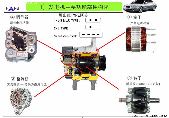 发动机配件与发电机机械调速器