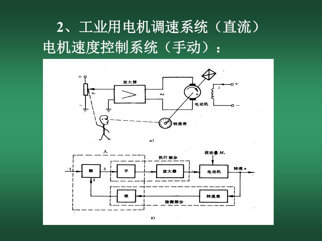 工控系统及装备与发电机机械调速器