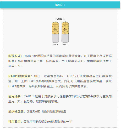 RAID卡与熏香炉里的垫子怎么用