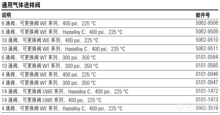 脱毛剂与焊接阀门材质型号对照表