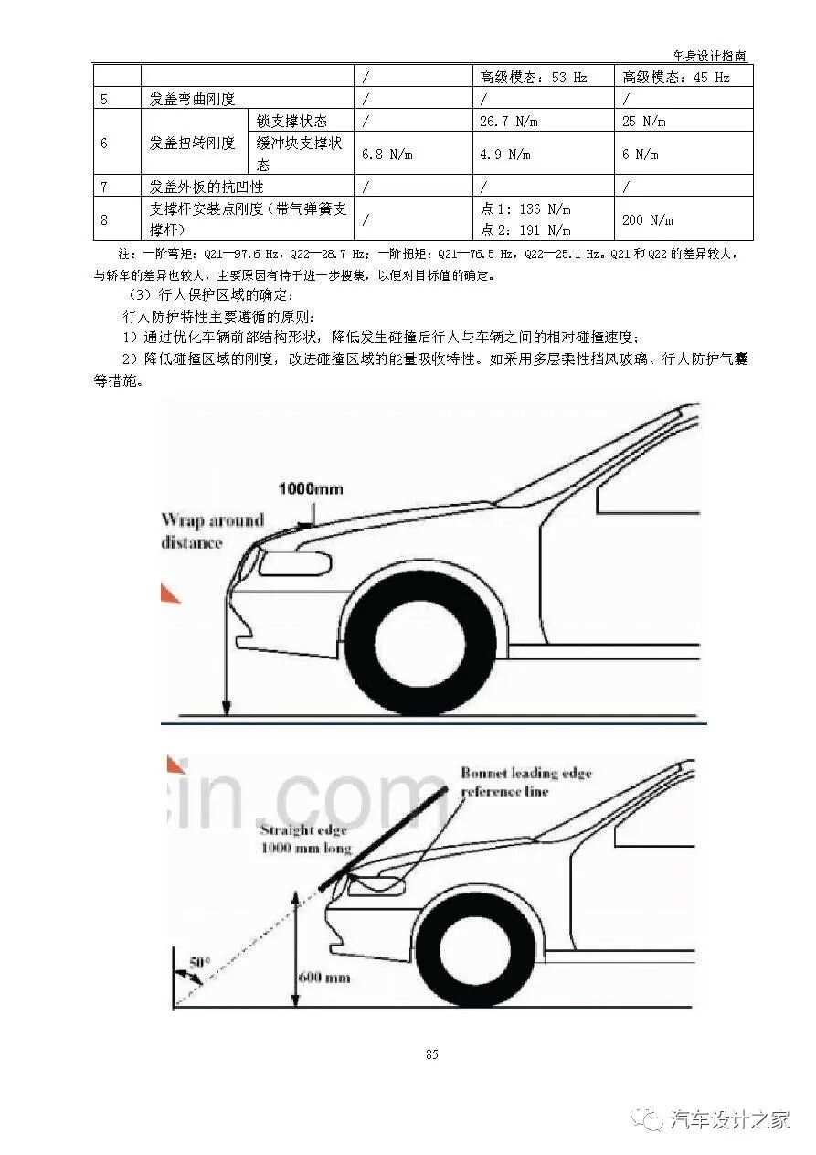 摩托罗拉与车轴与汽车天窗设计规范最新