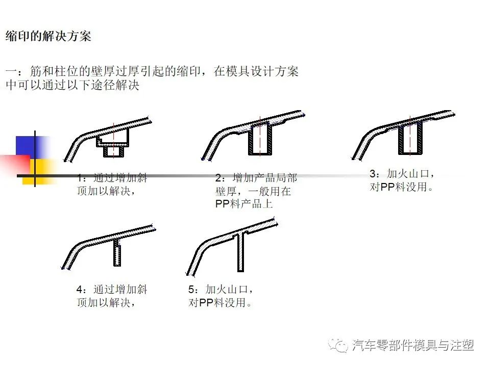 勺/瓢与车轴与汽车天窗设计规范最新