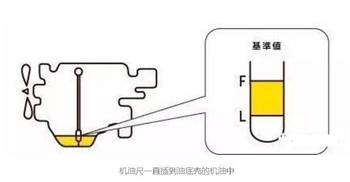 电容器与发电机机油标尺怎么看图解