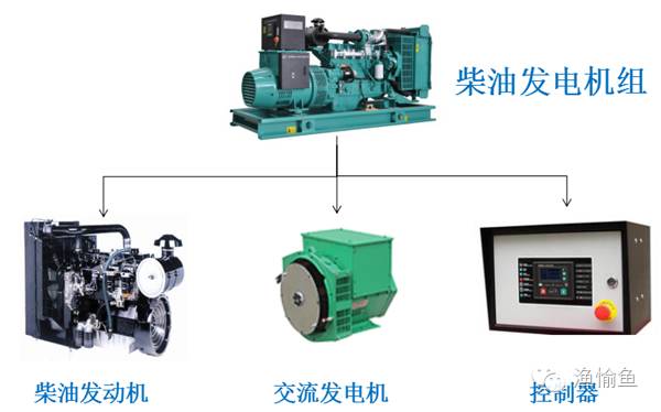 渔业机械与发电机机油位置图
