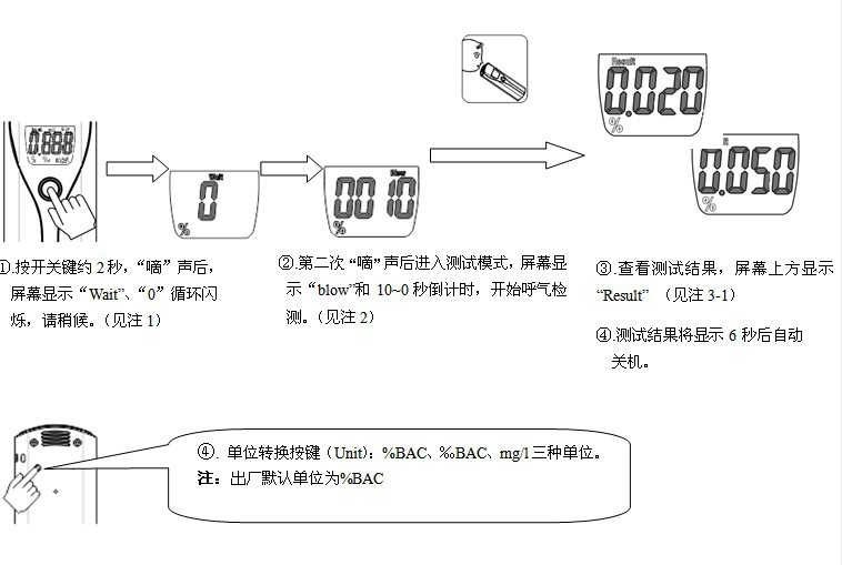 酒精检测仪与移液器怎么调量程