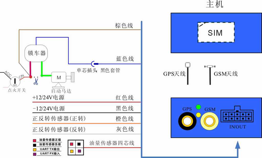 卷板机床与gps定位器接线安装方法