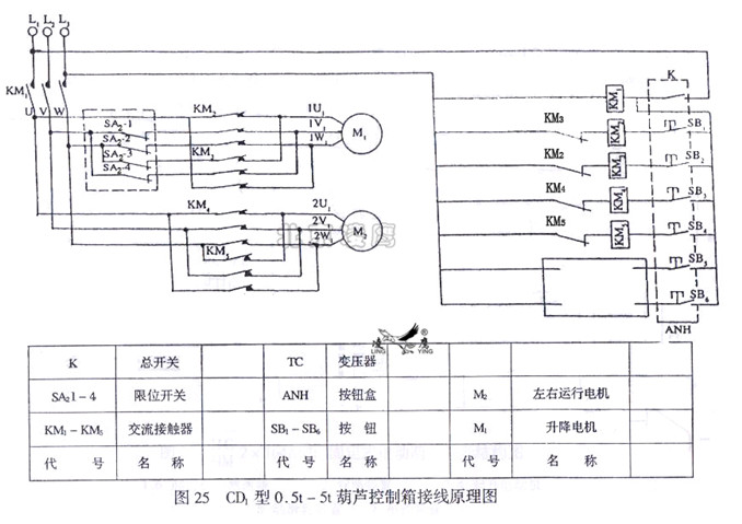 唱片与gps设备与起重葫芦接线图纸