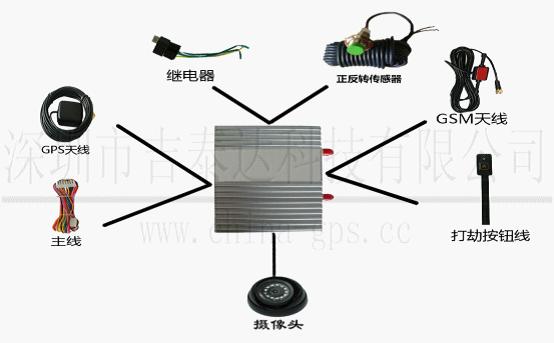 文房用品与gps设备与起重葫芦接线图片