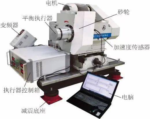 交直流伺服电动机与磨床在线测量仪