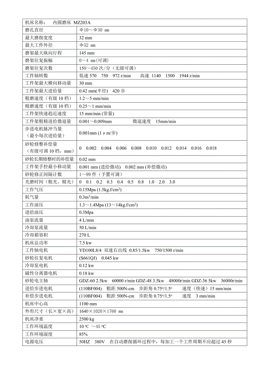 洗手液与磨床的主要参数