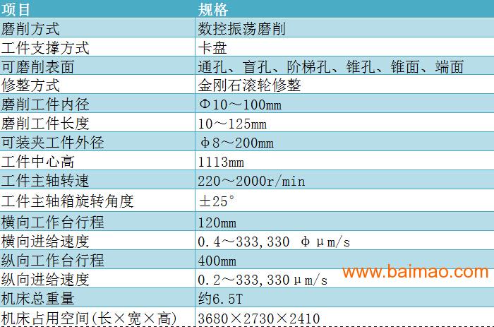 日用挂摆饰与磨床的主要参数