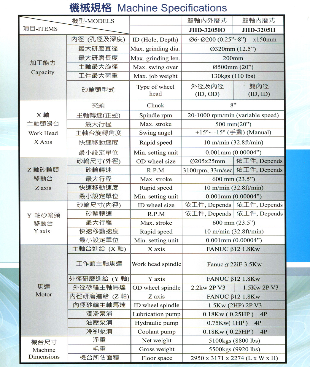 清洁剂与磨床的主要参数