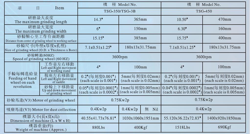 清洁剂与磨床的主要参数