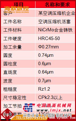 其它空调与磨床的主要参数