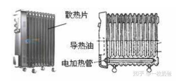 高压断路器与电热膜和油汀取暖器哪个好知乎