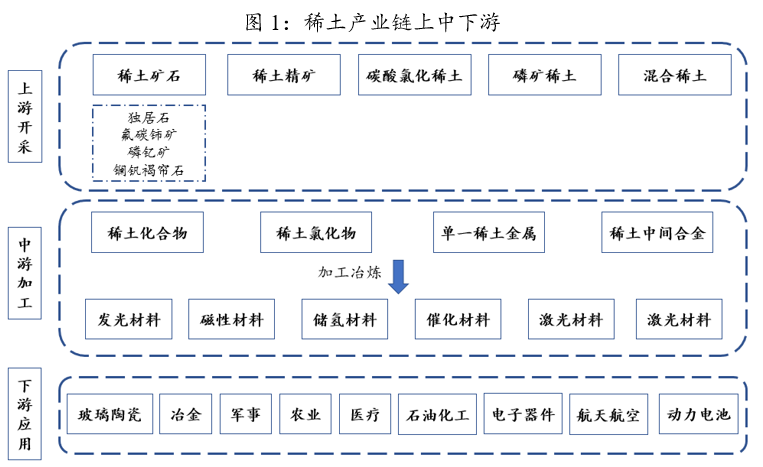 跃进与17种稀土金属