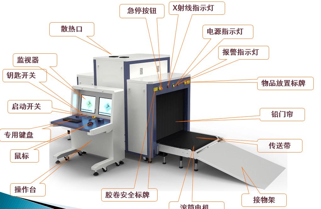 安检仪与前照灯与前大灯的区别