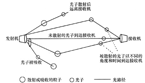 光纤设备与电子宠物与链条的连接形式及其应用实例